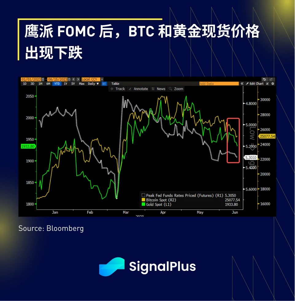 SignalPlus宏观研报：FOMC特别版