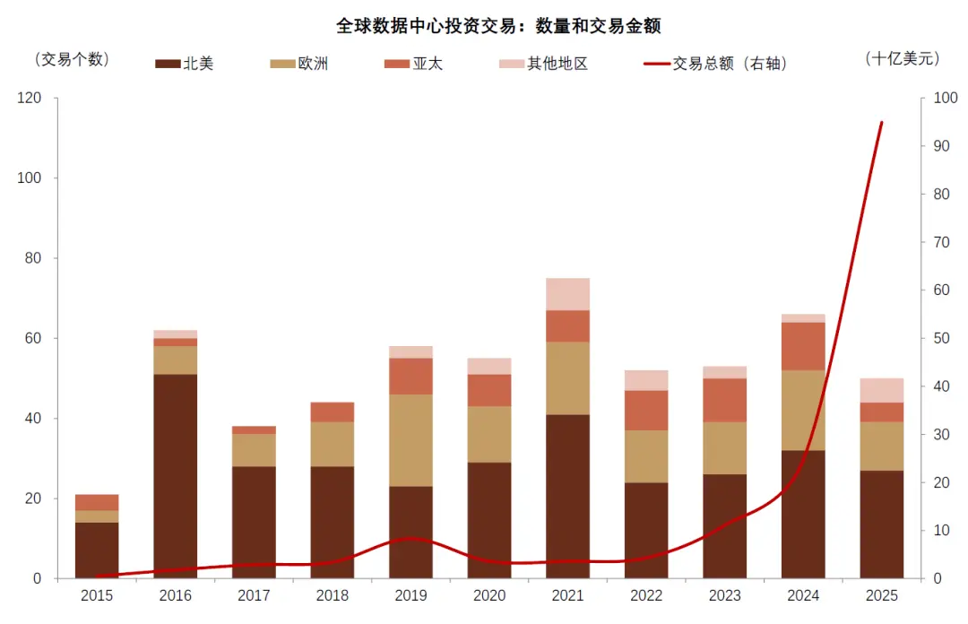 中金：AI 的金融时刻
