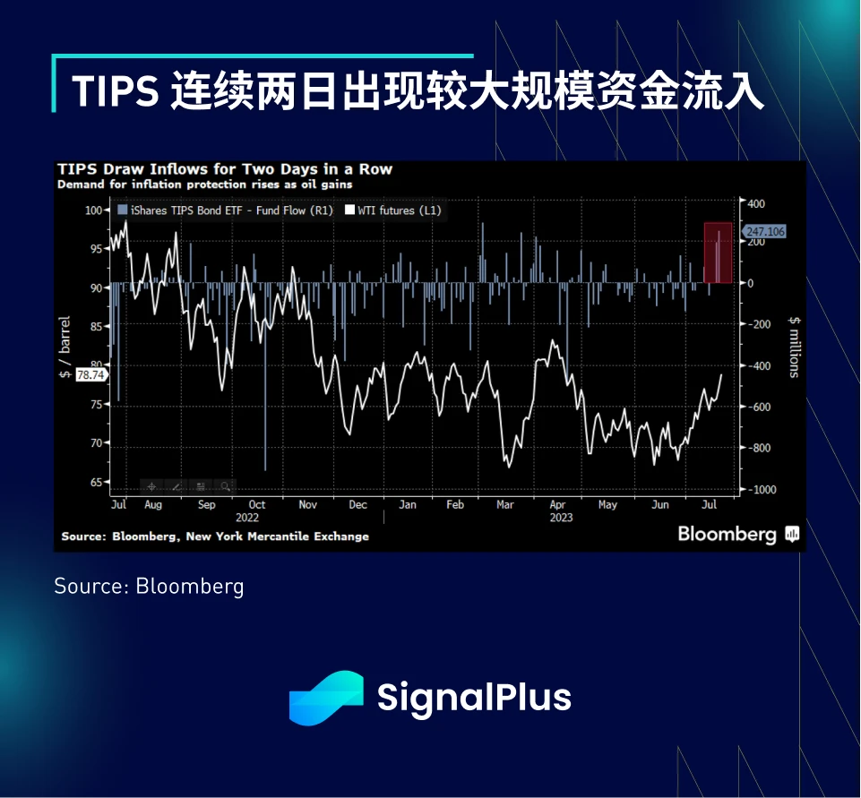 SignalPlus宏观研报(20230725)：加密市场震荡下行，Altcoins交易量提升