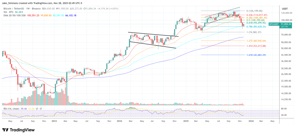 Bitcoin Ready For $250,000 As ETF Basis Trade Dies, Says Arthur Hayes