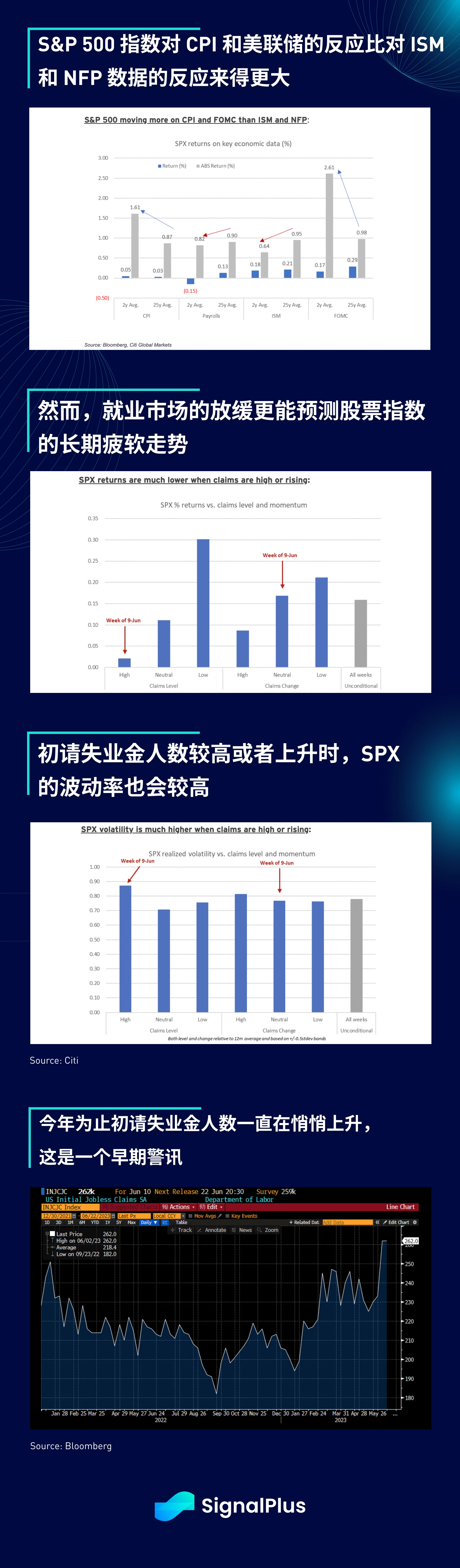 SignalPlus宏观研报(20230622)：利好加持，BTC剧烈反弹