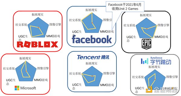 LD Capital：元宇宙为何值得我们投资布局？