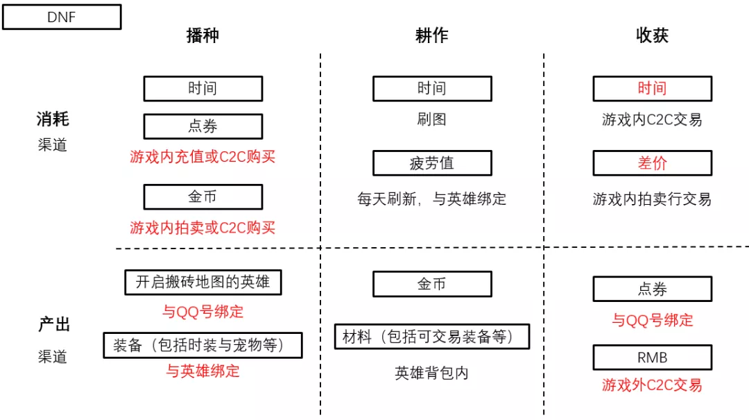 去中心化