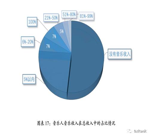 用户