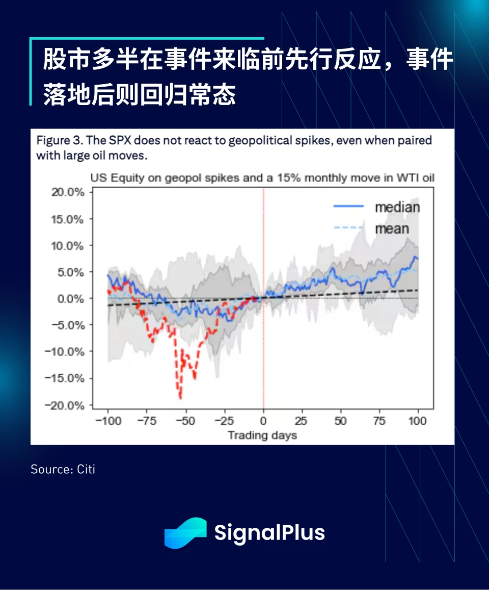 SignalPlus宏观分析特别版：Escalate to De-Escalate?