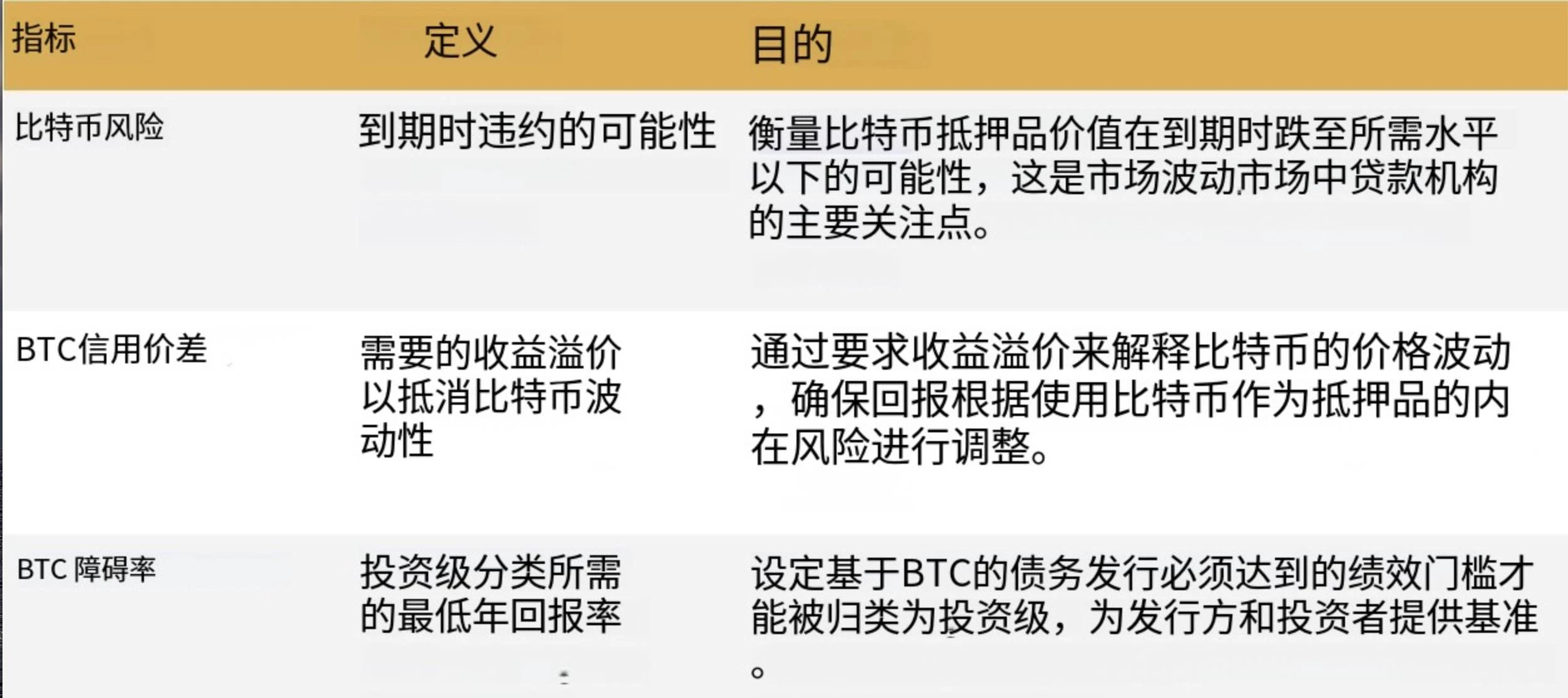 比特币成企业财务新宠，为什么大家争相效仿Strategy？