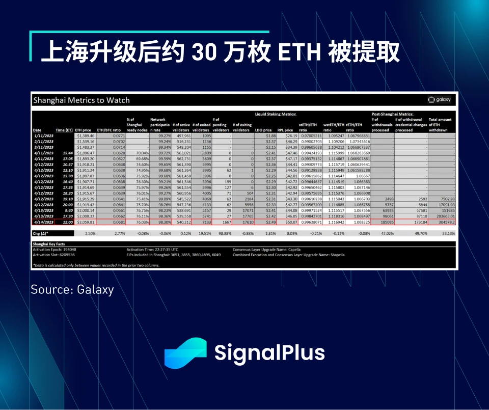 SignalPlus每日资讯 (20230417)