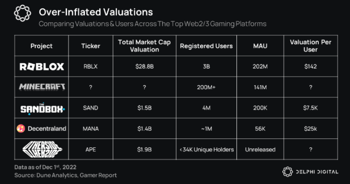 一文梳理Delphi Web3游戏年度报告要点