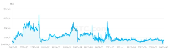 ​深入探讨BTC Layer2的前世今生与未来