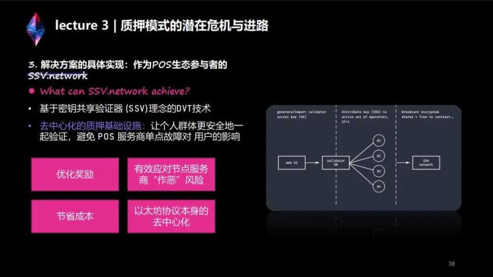 两万字说透LSD生态：监管、投资、赛道机会