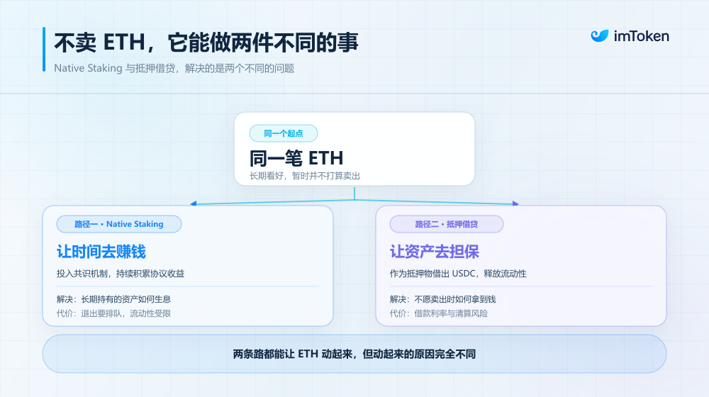 ETH 囤币不卖：你是该选质押生息，还是抵押借贷？