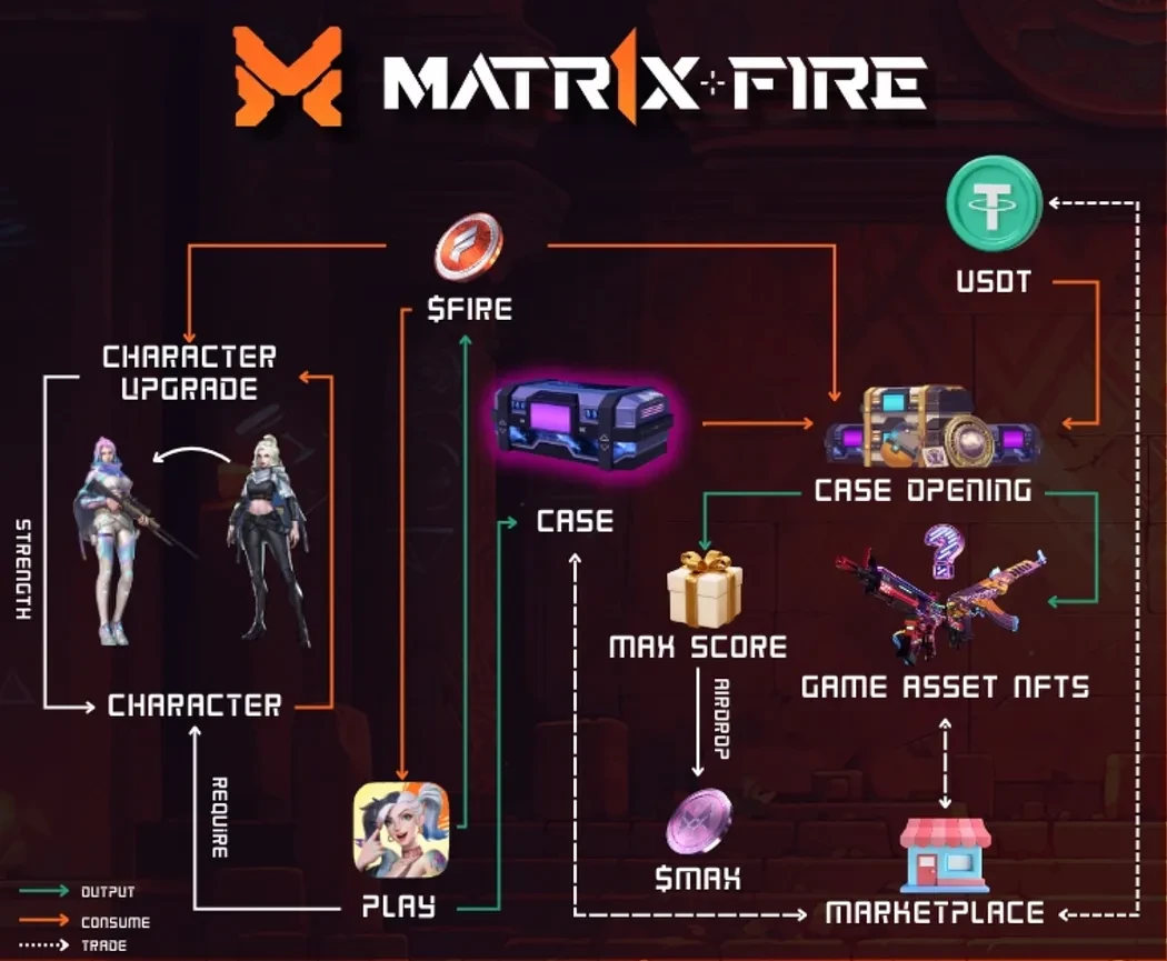 一文详解MATR1X生态的宝箱系统与运作机制