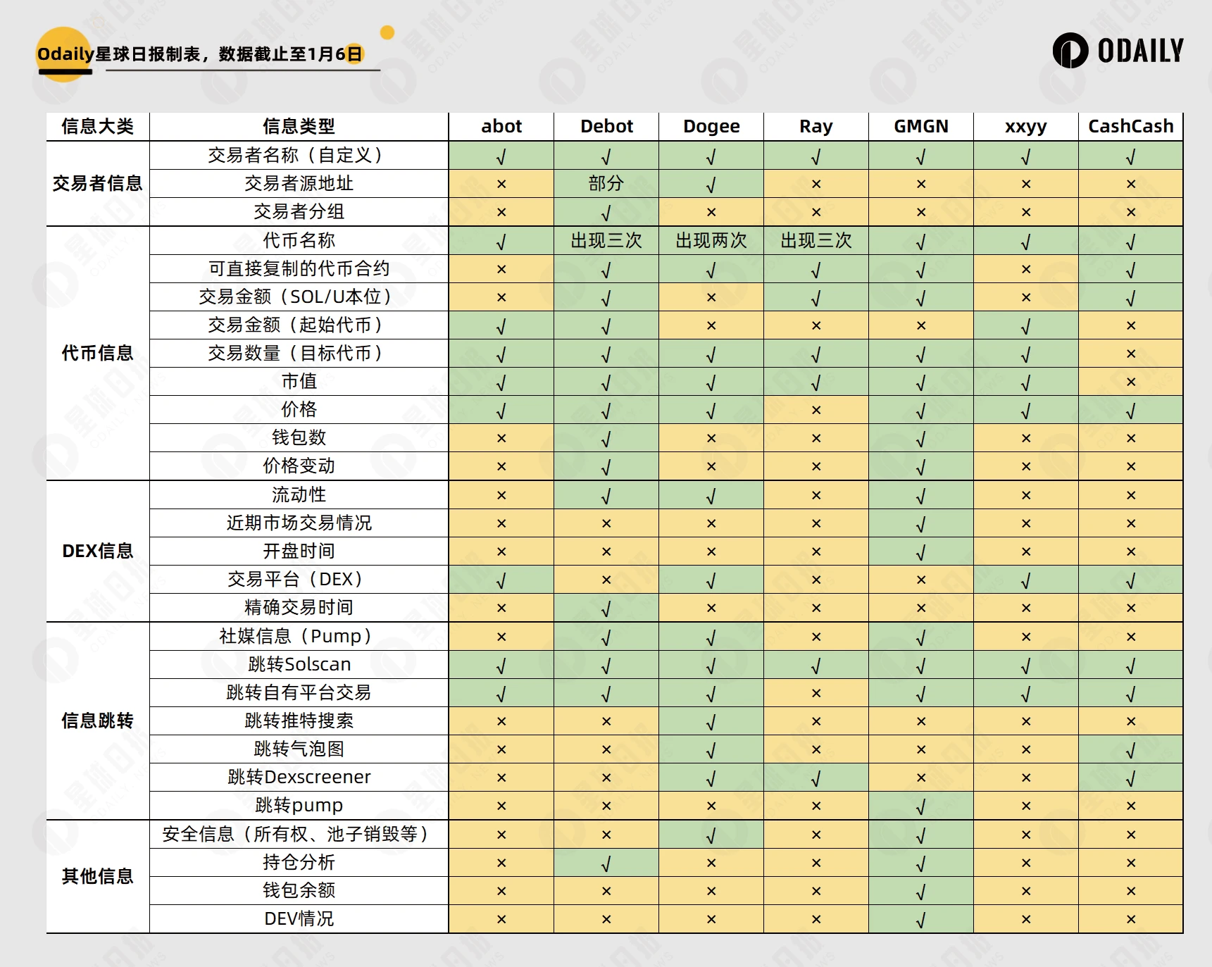 abot后时代，哪款链上地址监控工具更适合你？