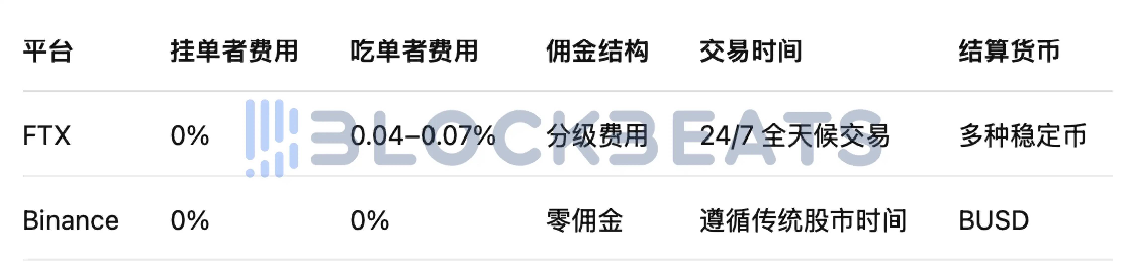 Kraken平台能买英伟达，这和在券商炒股有什么不同？
