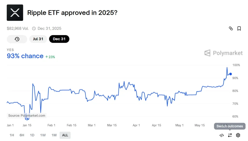 ripple etf 2025