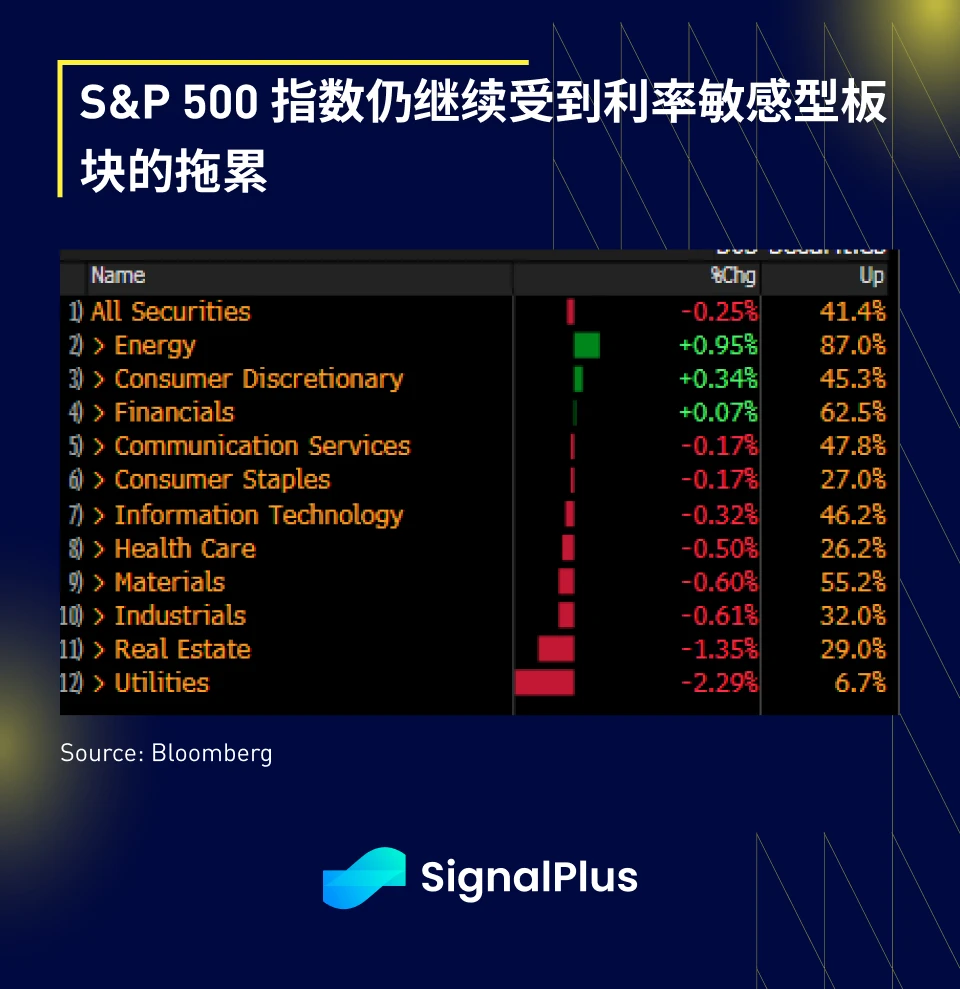 SignalPlus宏观研报(20230804)：宏观向好，加密市场持续萎靡