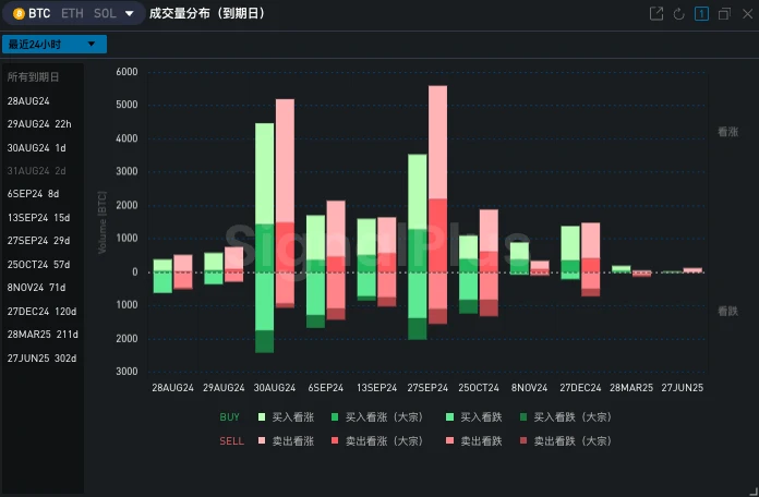 SignalPlus波动率专栏(20240822)：BTC跌破六万美元