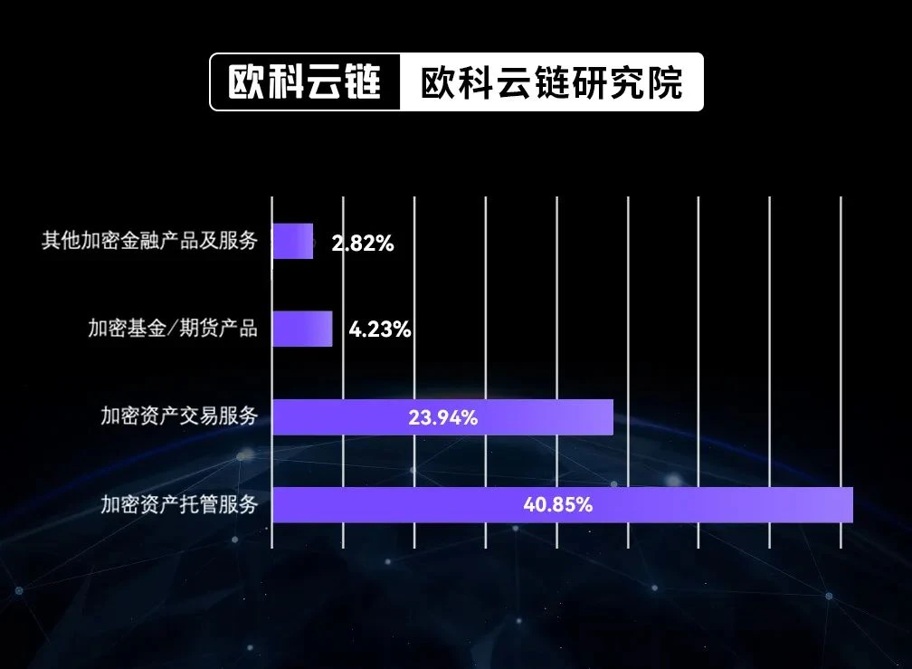 OKLink研究院万字研报：全球银行业加密版图深度报告