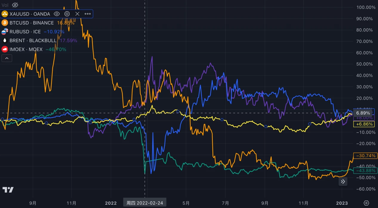 LD Capital：巴以冲突逻辑梳理与当前对全球金融市场的影响