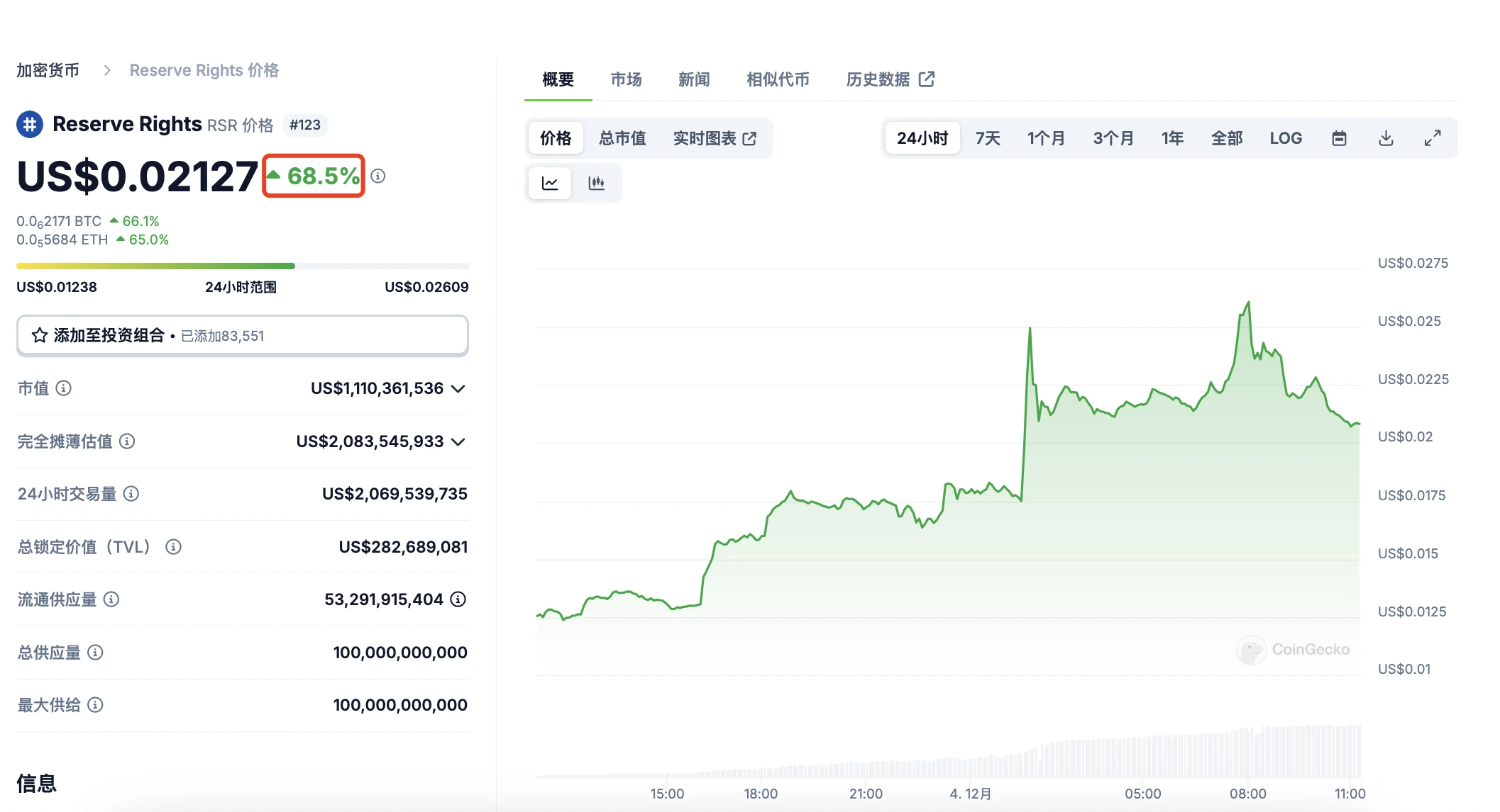 下届SEC主席人选上新，Reserve Protocol成最大赢家