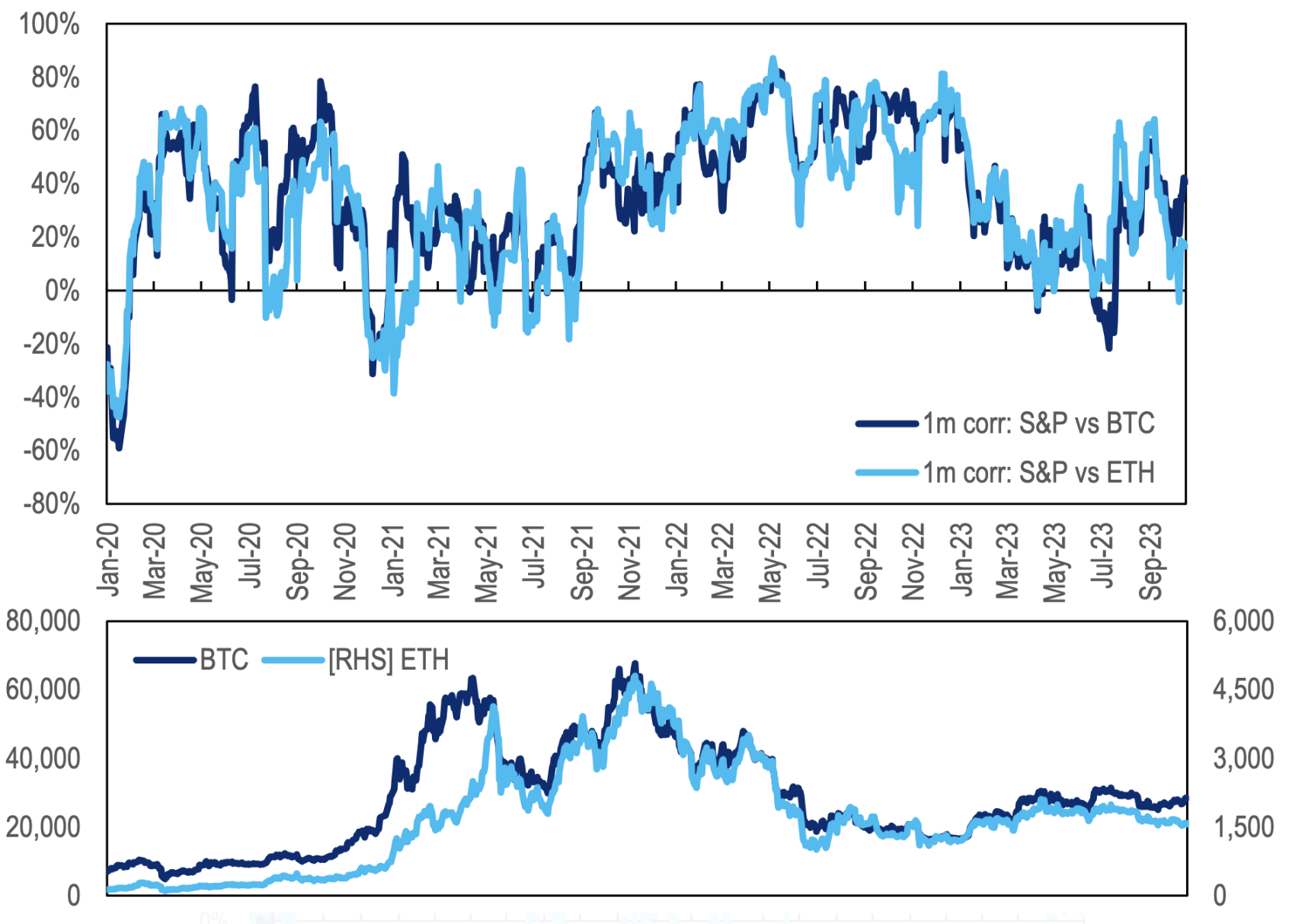 PSE Trading：比特币ETF虚假，但乐观情绪真实