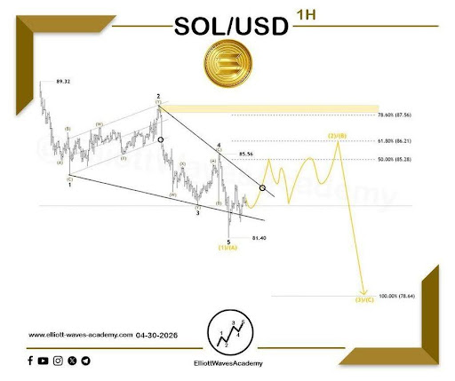 Solana Price Structure Suggests Temporary Recovery Before Next Major Decision