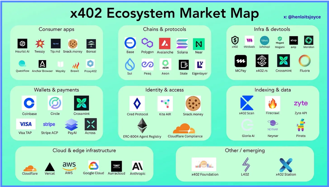 AI Meets Crypto: The Rise of Autonomous Payments with x402