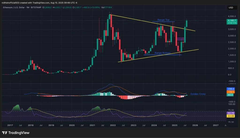 eth usd