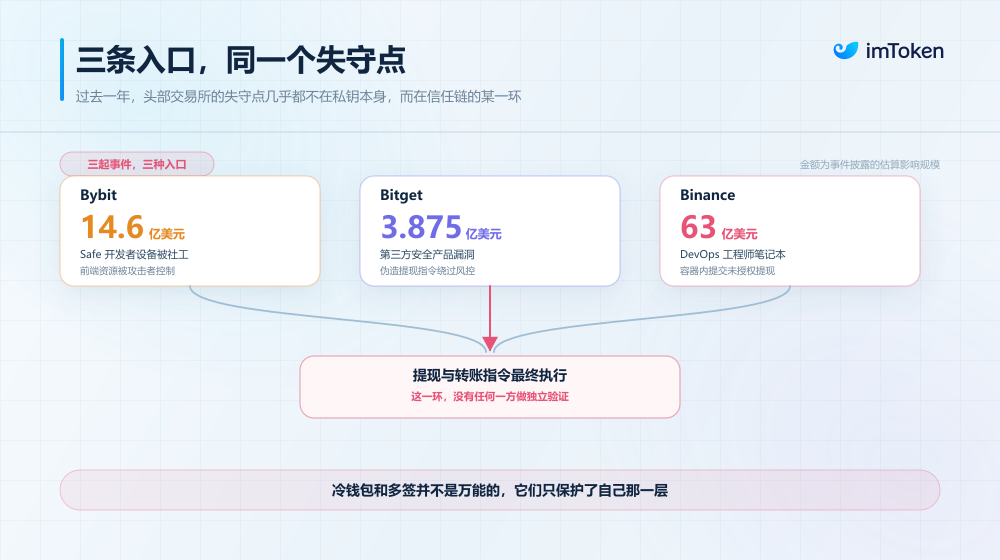 从 Binance 到 PHP2Shell：AI 时代，Web 安全的防线亟需再定义
