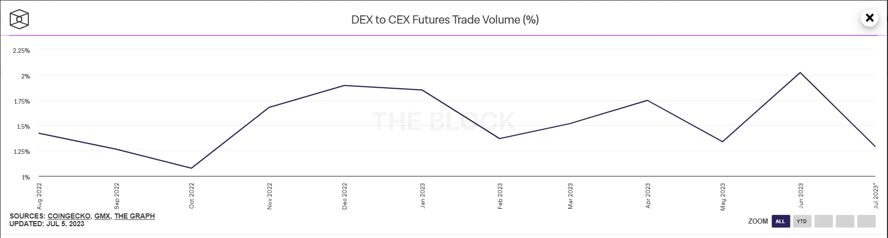 IDEX推出XCHAIN测试网，利用Polygon zkEVM Supernets的L2层网络