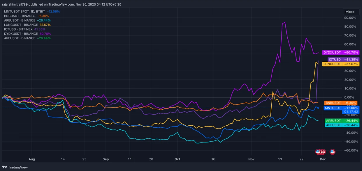 M6 Labs：Kyber黑客企图发动敌意收购？