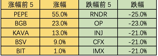 Foresight Ventures市场周报：退潮后，才知道谁在裸泳？