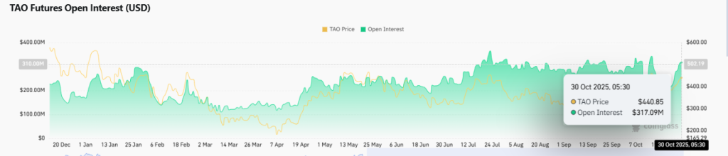 TAO Price Prediction 2025: Will Bittensor’s ETP Launch and Halving Push TAO Toward $678?
