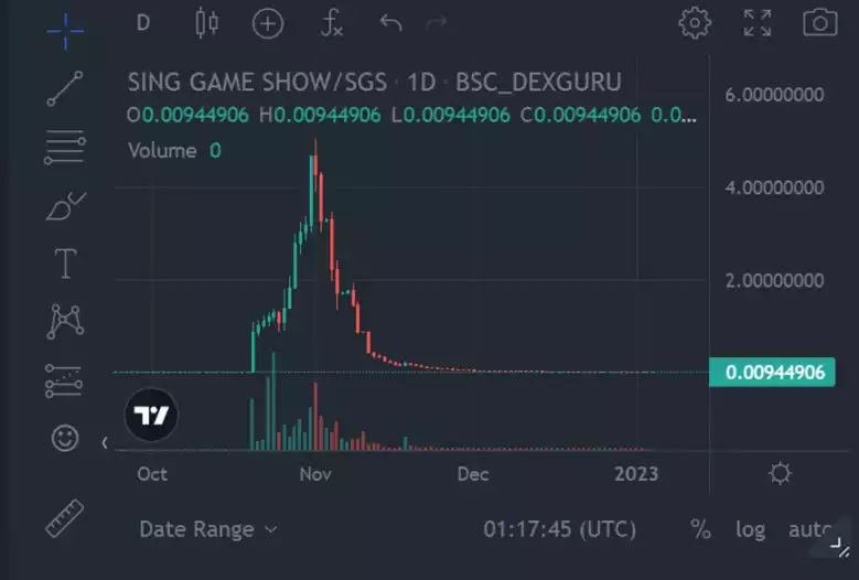 建立X to Earn分类体系逻辑，寻找下一个StepN