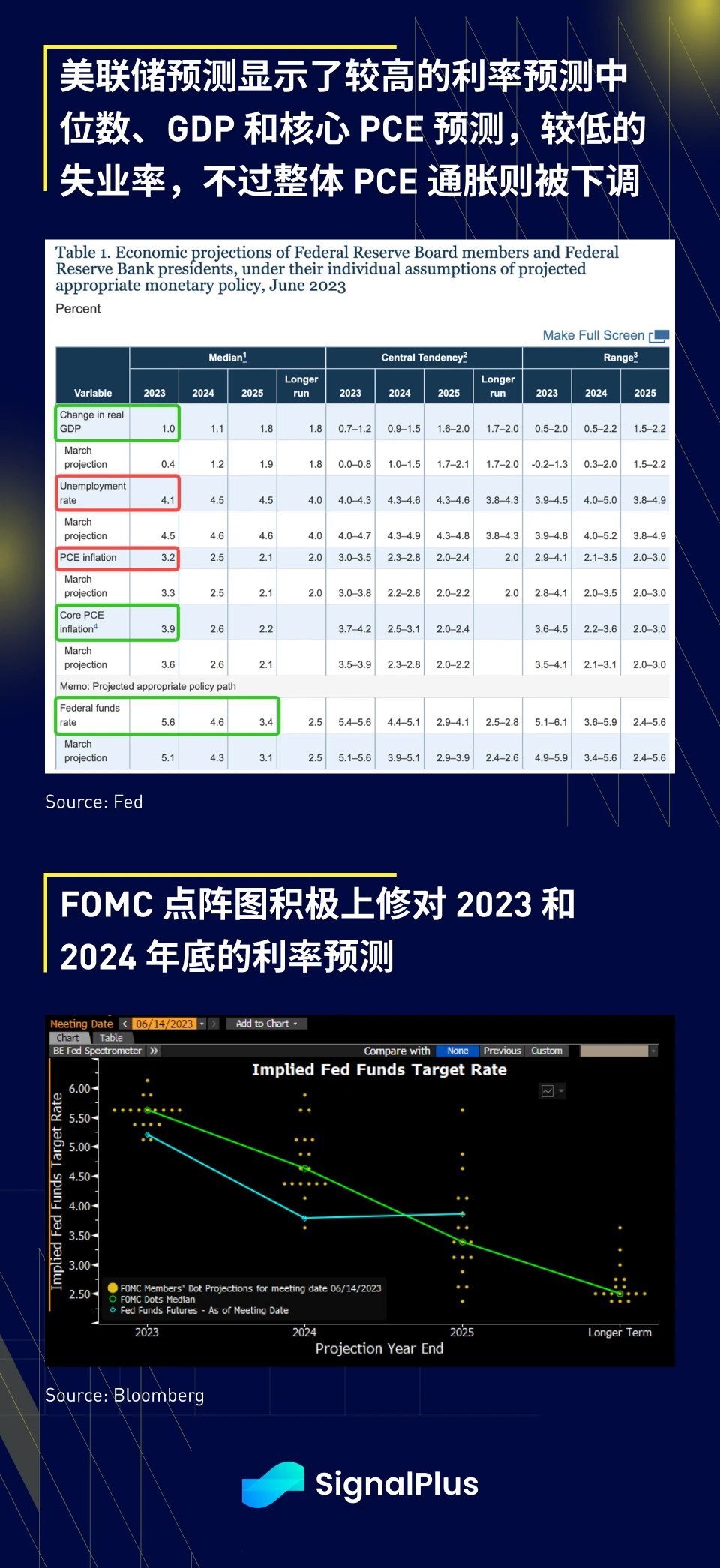 SignalPlus宏观研报：FOMC特别版