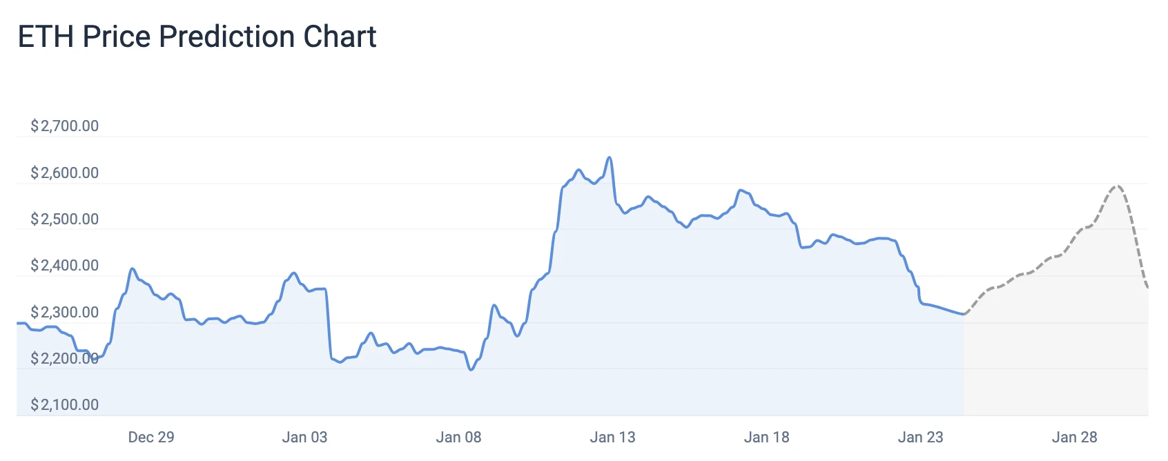 CoinCodex：5日内比特币或再跌10.86%，以太坊上涨8.06%