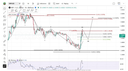 Analyst Reveals The Plan For XRP Price Using The Bitcoin Chart