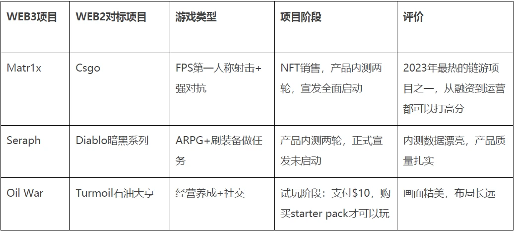 W Labs：下轮牛市，如何找到属于链游赛道的“圣杯”？