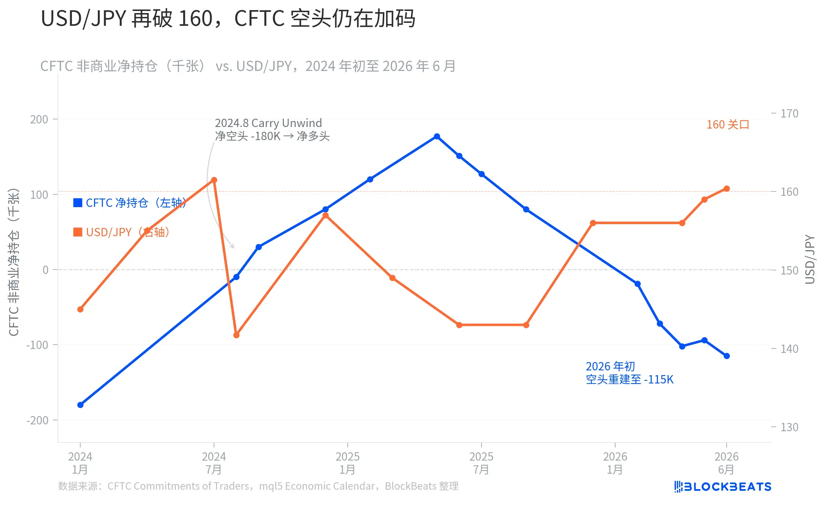 不是carry平仓救了日股：日元空头仍在拥挤，AI外资才是新高推手