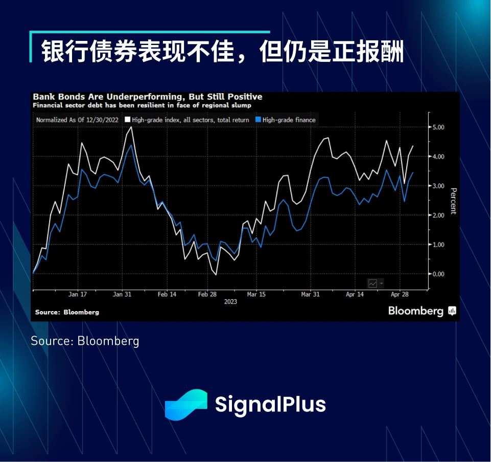 SignalPlus：糟了！又是周末！特别版