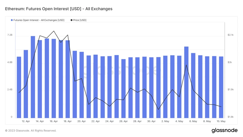 Foresight Ventures市场周报：退潮后，才知道谁在裸泳？