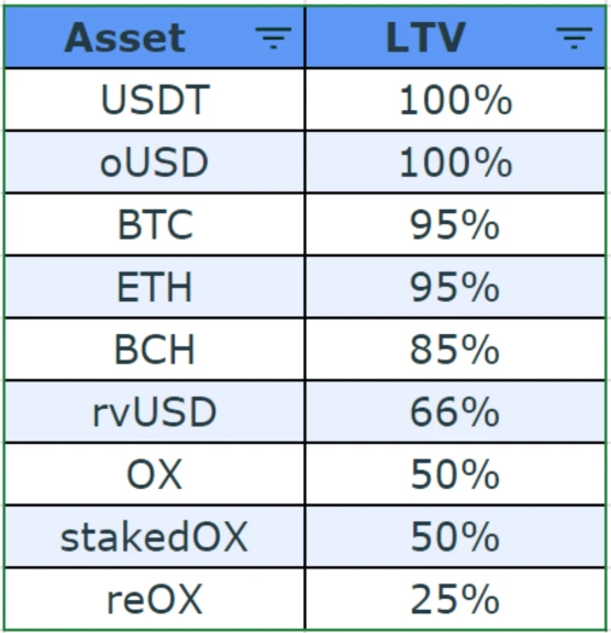 LD Capital：OPNX的前世今生，从破产联盟到百倍涨幅