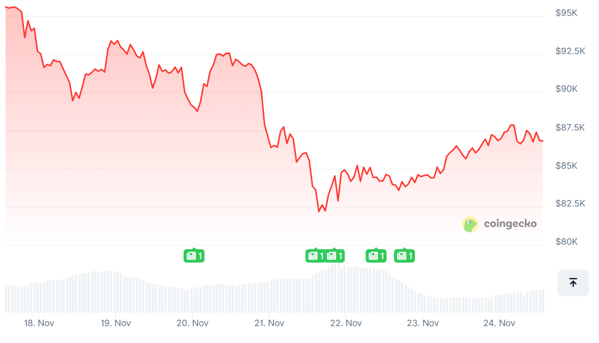 Can Dip-Buying Turn Into Full Fledged Recovery?