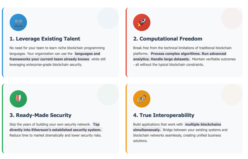 Unlocking 28.7 Million Developers: How EigenLayer AVS Bridges Web2 Talent to Web3