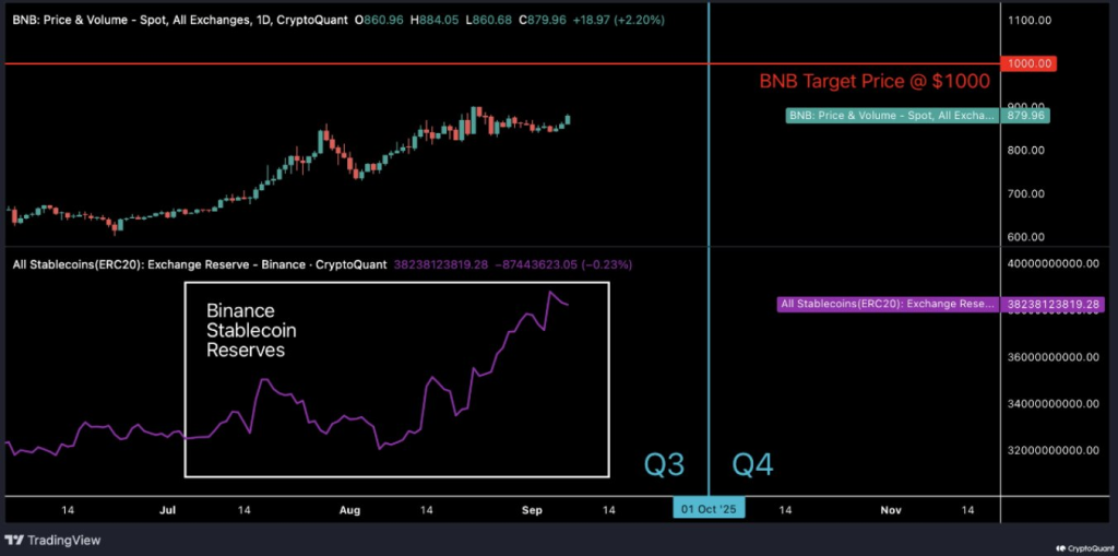 Binance Price Prediction