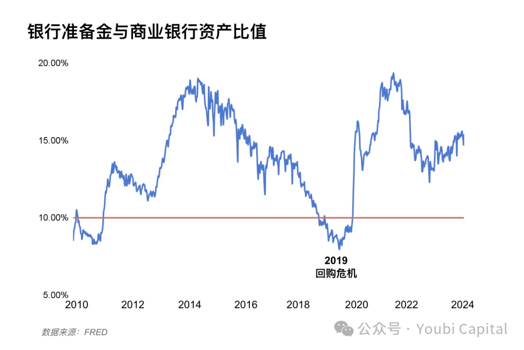 2024年影响加密市场的宏观经济因子