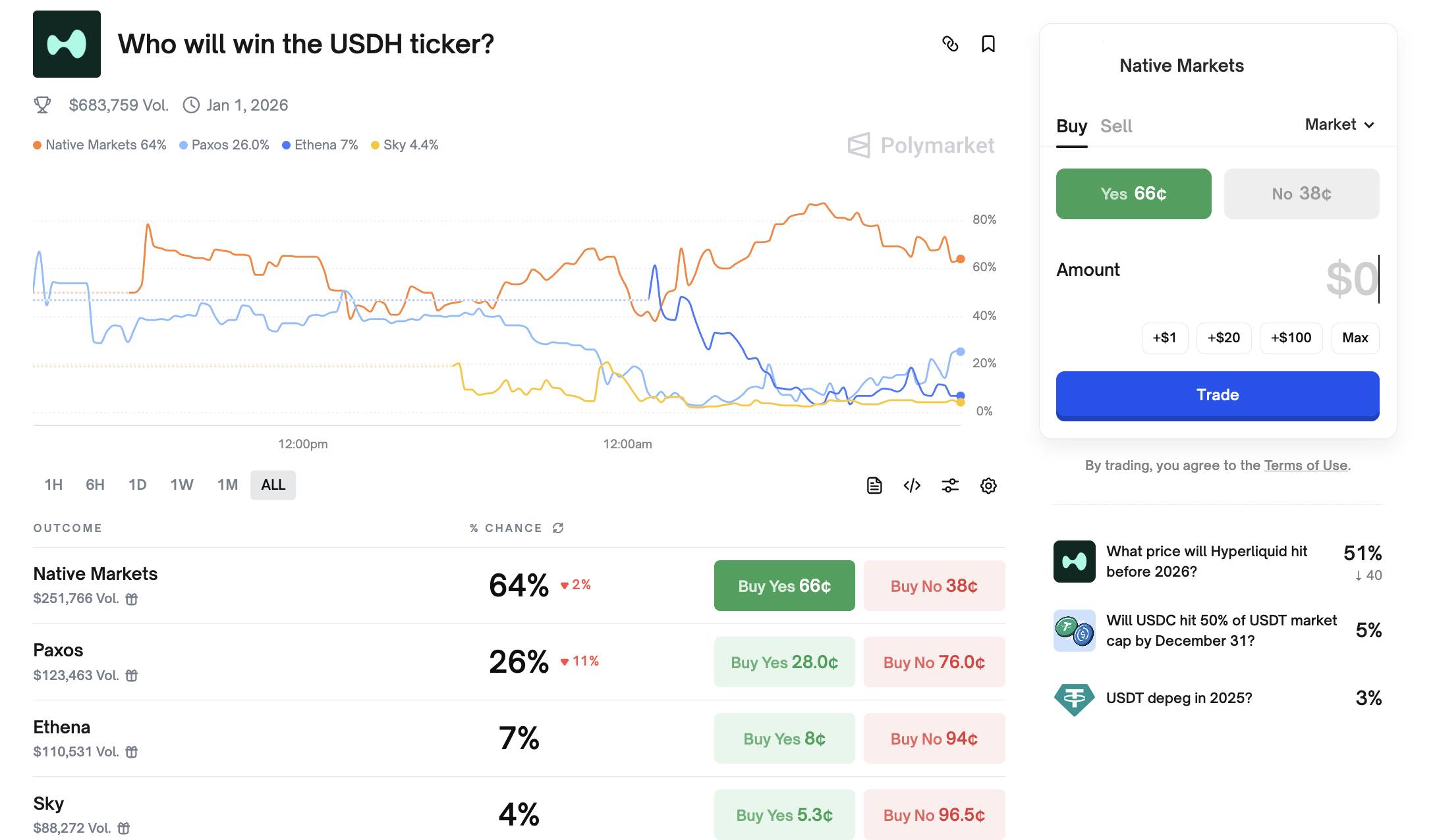 Stablecoin Giants Battle for Control of Hyperliquid's USDH Ticker in Unprecedented Vote