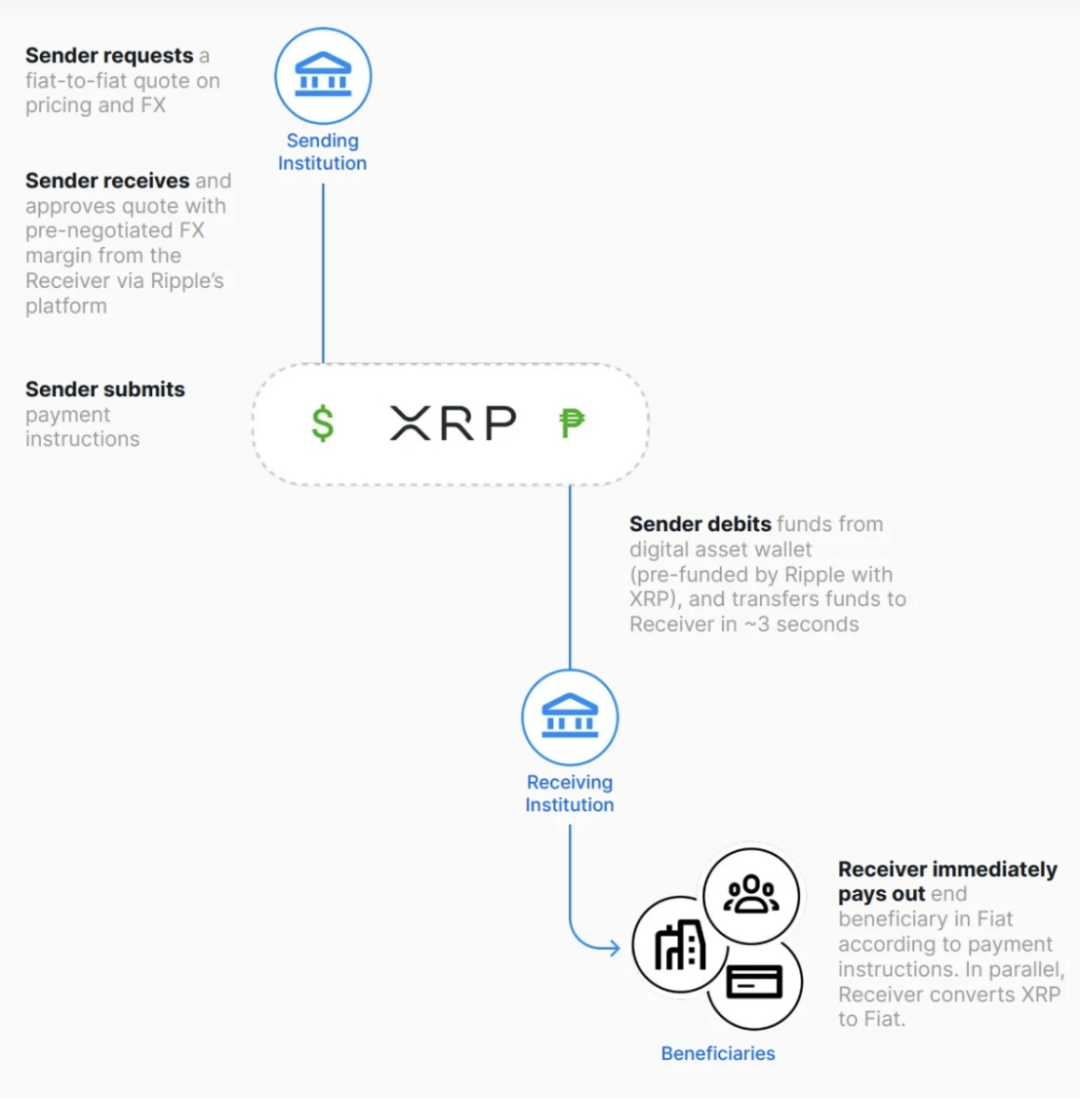 XRP的势，Ripple的能：加密大规模应用的破局之道