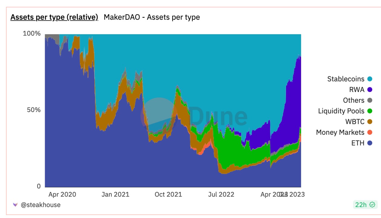 Coinbase入股Circle，USDC市值腰斩背后的稳定币格局重塑