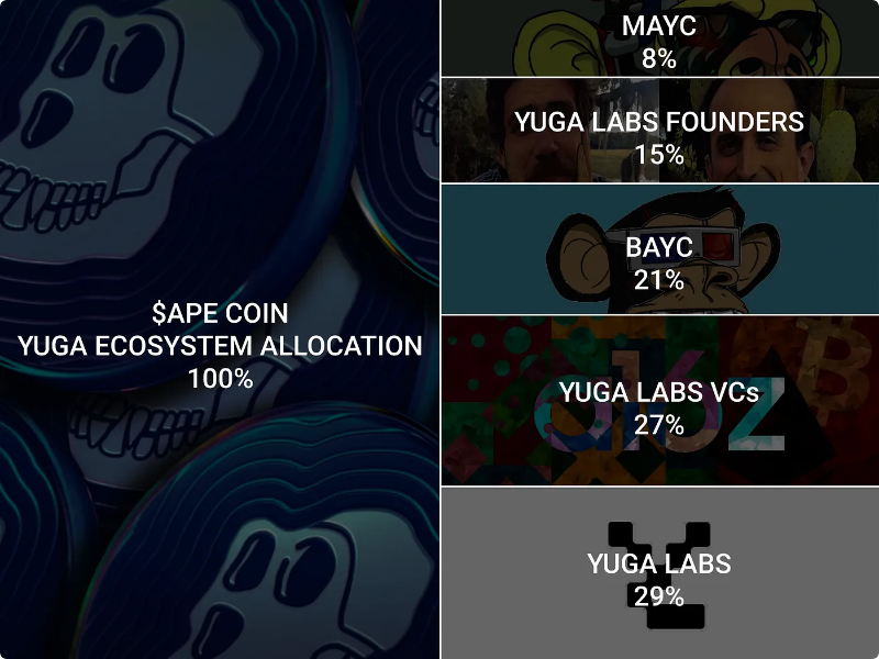 拆解Yuga Labs的价值积累之道：如何打造庞大的商业帝国？